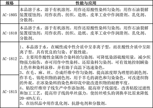脂肪胺聚氧乙烯醚性能與應用.jpg