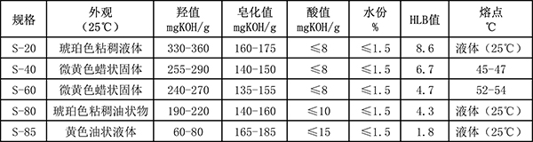 失水山梨醇酯技術(shù)指標(biāo).jpg