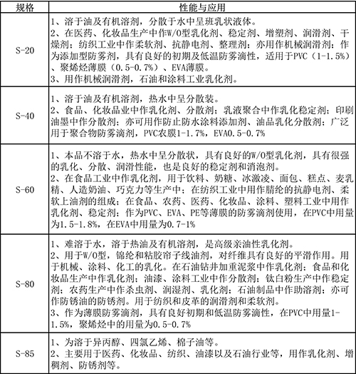 失水山梨醇酯性能與應(yīng)用.jpg