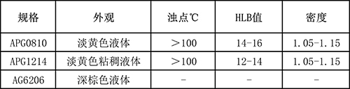 烷基糖苷技術指標.jpg