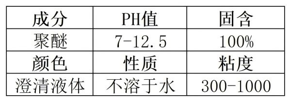 聚醚消泡劑技術指標.jpg
