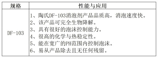 聚醚消泡劑性能與應用.jpg