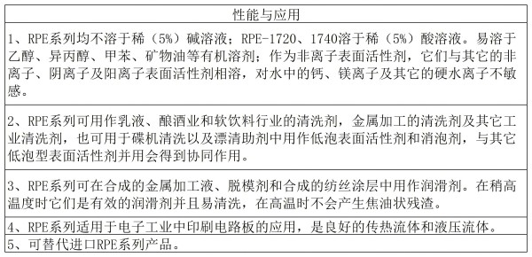 性能與應(yīng)用_反式嵌段聚醚.jpg