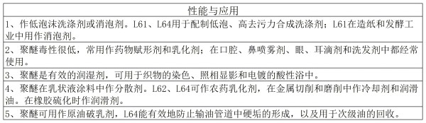 應能與應用_嵌段聚醚.jpg