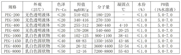 技術指標_聚乙二醇.jpg