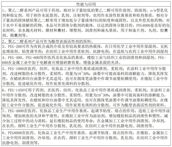 性能與應用_聚乙二醇.jpg