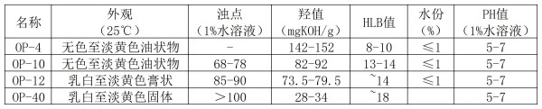 技術指標_辛基酚聚氧乙烯醚OPE系列.jpg
