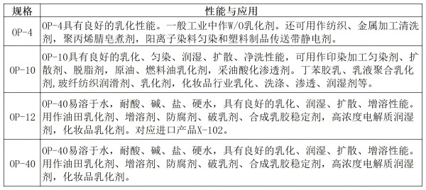 性能與應用_辛基酚聚氧乙烯醚OPE系列.jpg
