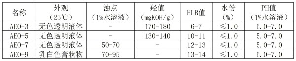 技術指標_脂肪醇聚氧乙烯醚AEO系列.jpg