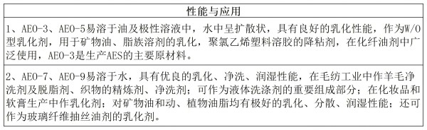 性能與應用_脂肪醇聚氧乙烯醚AEO系列.jpg