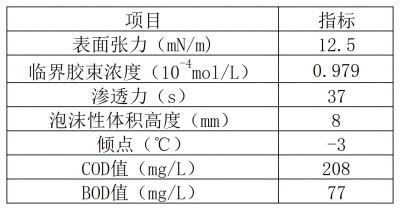 技術指標_脂肪酸甲酯聚氧乙烯醚.jpg